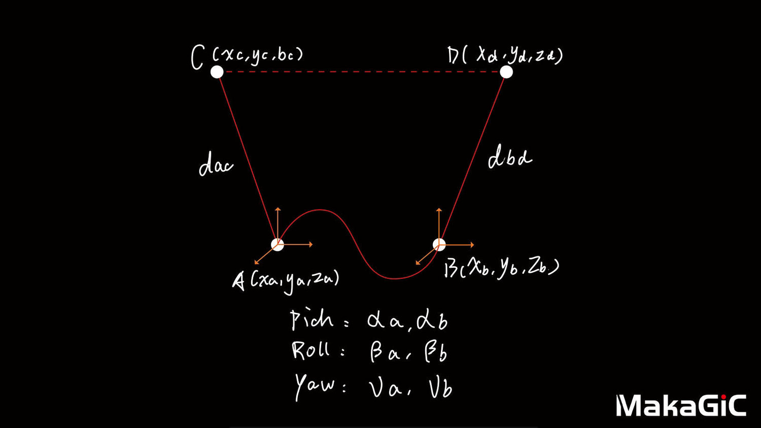 Handheld Laser Measurers Explained: How the Makagic L7 is Changing Measurement and Design