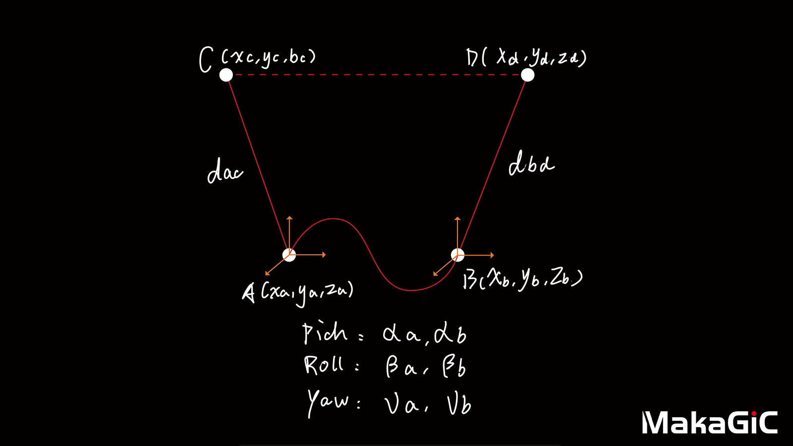 Handheld Laser Measurers Explained: How the Makagic L7 is Changing Measurement and Design
